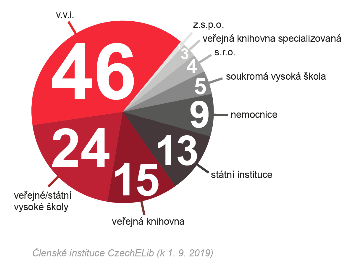 czechelib-graf-clenske-instituce-2019-rgb-1200px.png