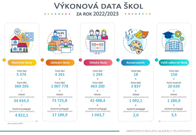 vykonova-data