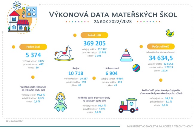vykonova-data-ms