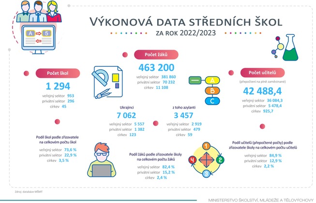 vykonova-data-ss