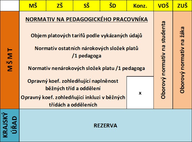 RGŠ