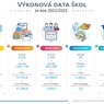 vykonova-data
