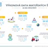 vykonova-data-ms