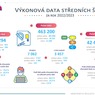 vykonova-data-ss