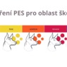 Opatření PES pro oblast školství.png